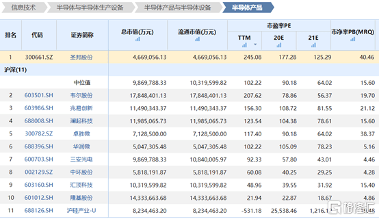 科技股遇冷！龍頭頻遭高位減持，板塊後續如何走？ 科技 第7張