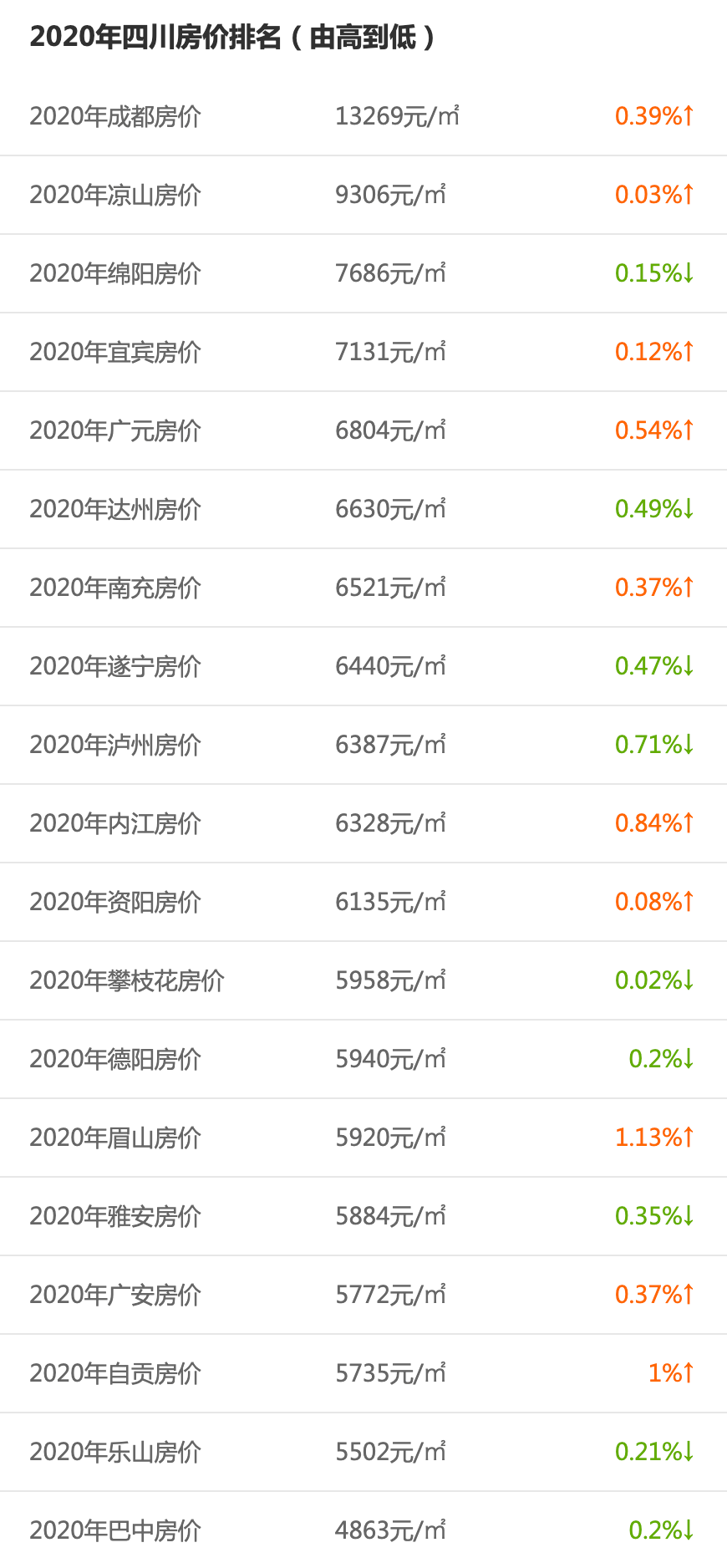 凉山州各县gdp2020排名_2020四川各市GDP排名,成都 绵阳 宜宾位列前3甲(3)