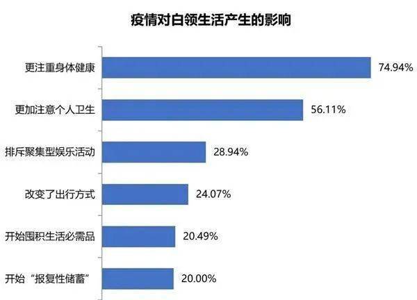 白领多少人口_那美克人有多少人口(3)