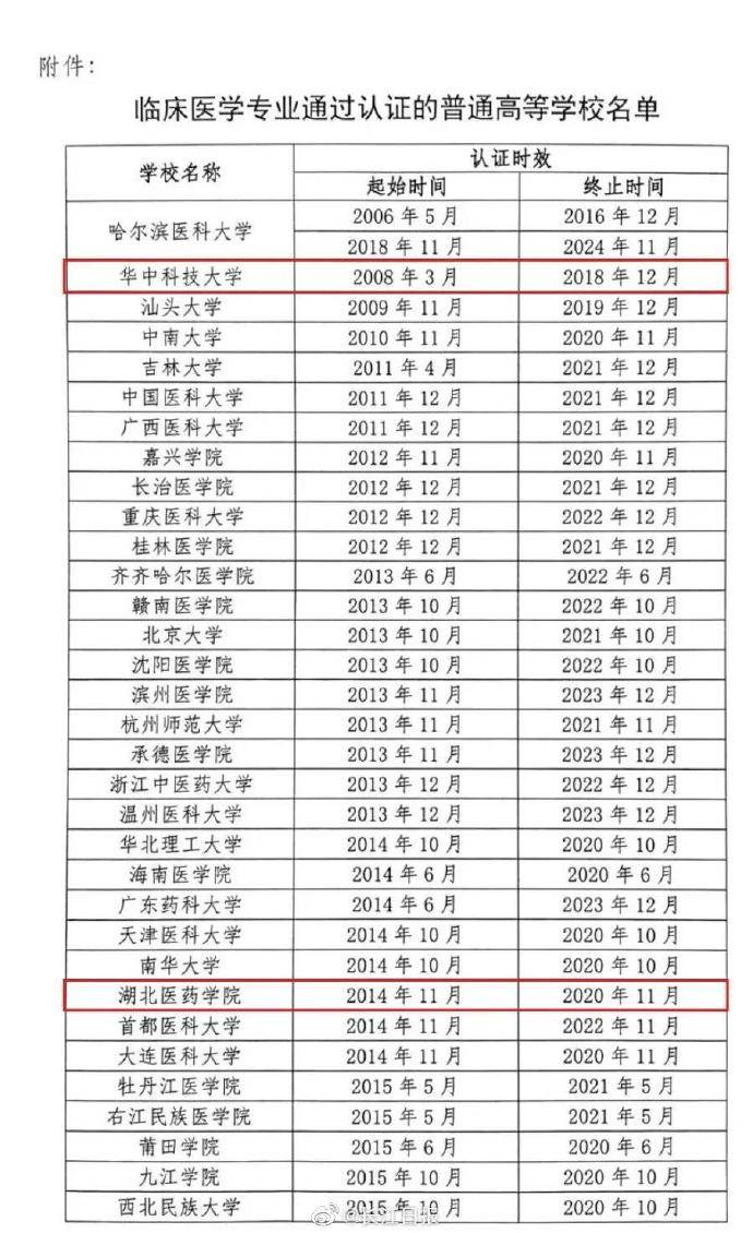 认证|教育部认证！湖北9所高校上榜