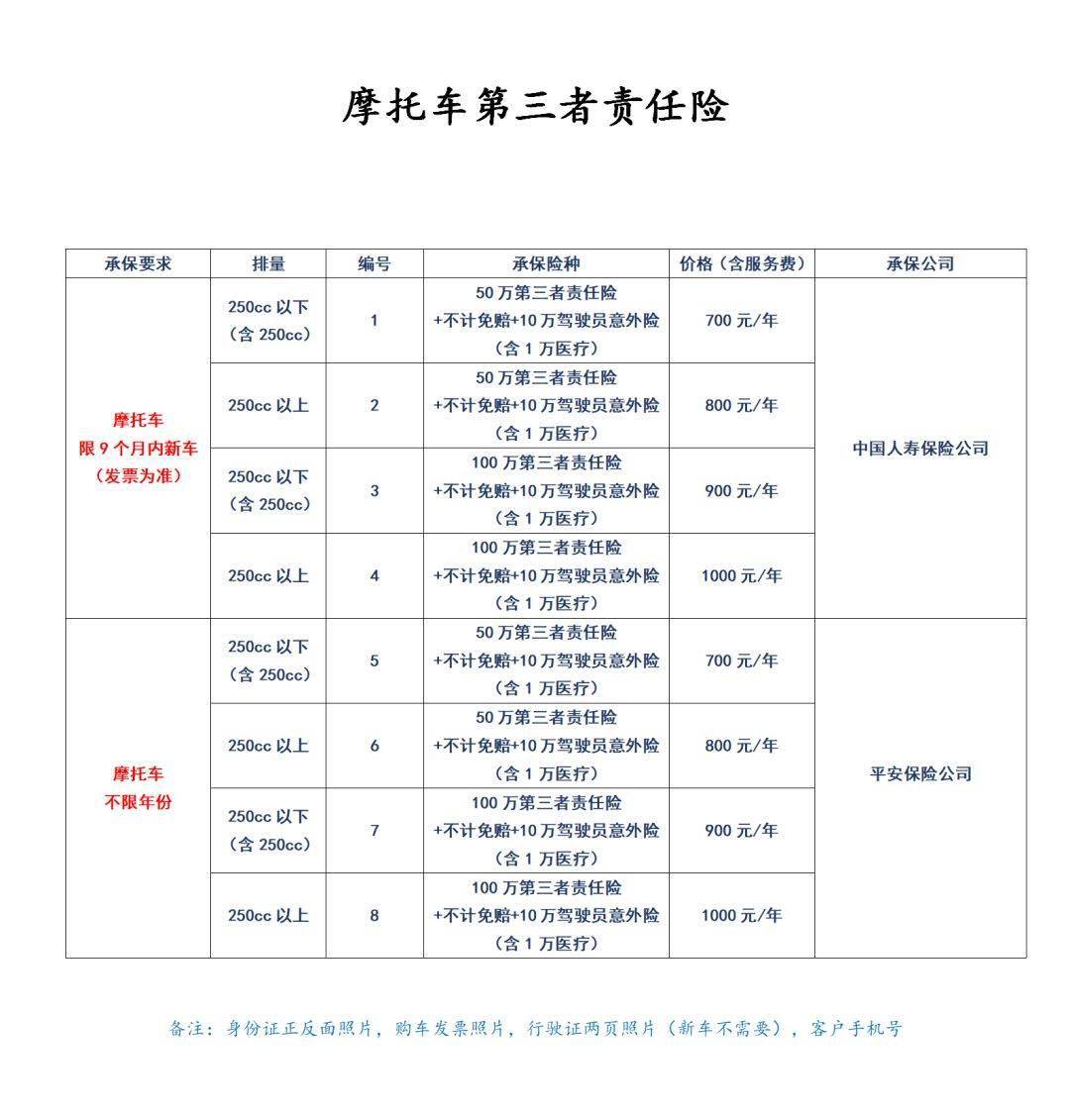 927车行摩托车2020年商业险业务上线