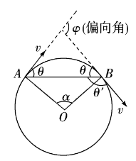 运动|高中物理必考16种题型及答题思维模板 考试高分必备