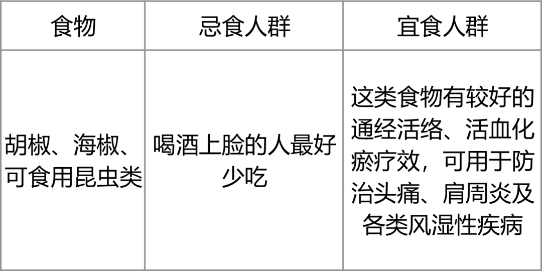 生病时哪些食物变"发物"?