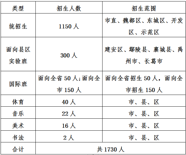 人口普查方案由什么填报_志愿填报图片(3)