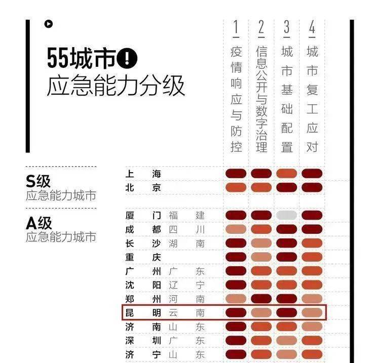 四川各城市2020年GDP_向广深学习,佛山向2万亿城市进发的独特路径(2)