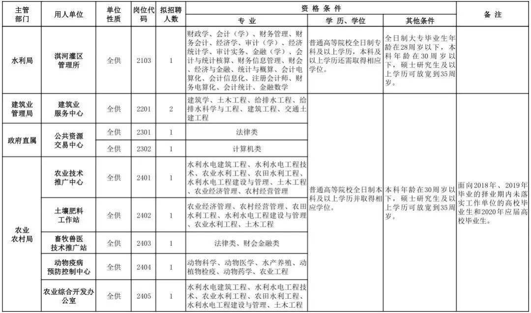 林州市2020年GDP是多少_河南一低调县,GDP达535.87亿,被称“晋升榜样”,实力不可小觑(2)