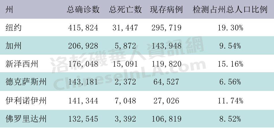 百万人口确诊人数疫情全球_疫情确诊人数统计图(3)