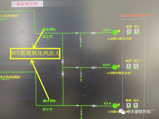 1#3#4炉脱硫氧化风改造后系统及操作说明_压缩空气