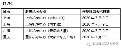 官宣！7月托福、雅思、GRE、GMAT优先复考名单！