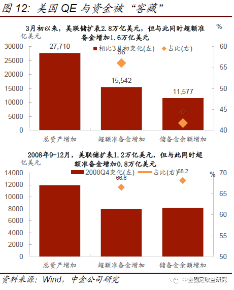 货币流通速度跟gdp的关系_数字货币图片(2)