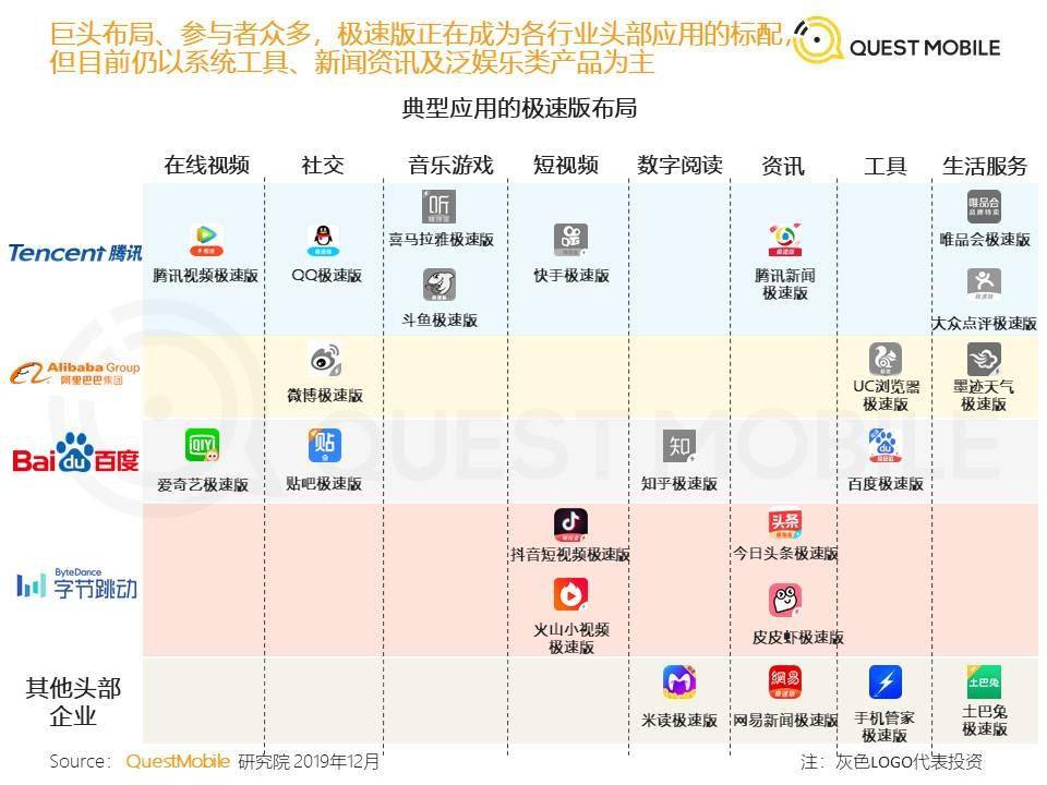 互聯網賭局：天天撒幣必有用，千金散盡還復來？ 科技 第1張