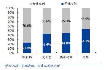 Z時代——宏觀發展下的戰略創新，以芒果和愛奇藝為例 科技 第2張