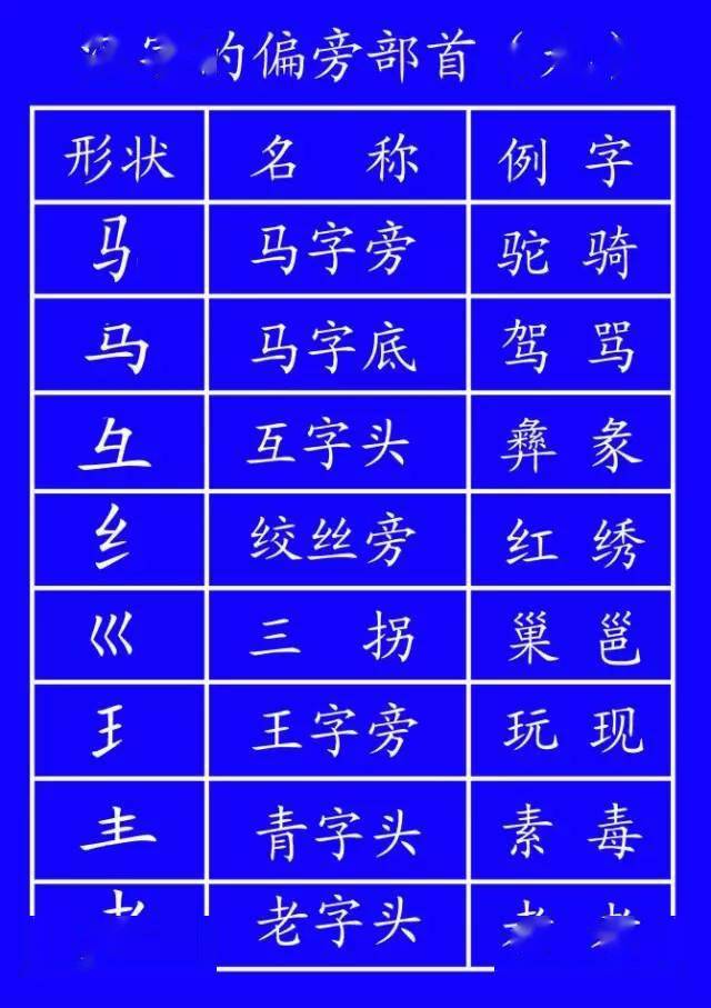 1 关注竖中线①中竖居正 ②首点居正 ③交叉居正 2 关注字头1） 人字头（人