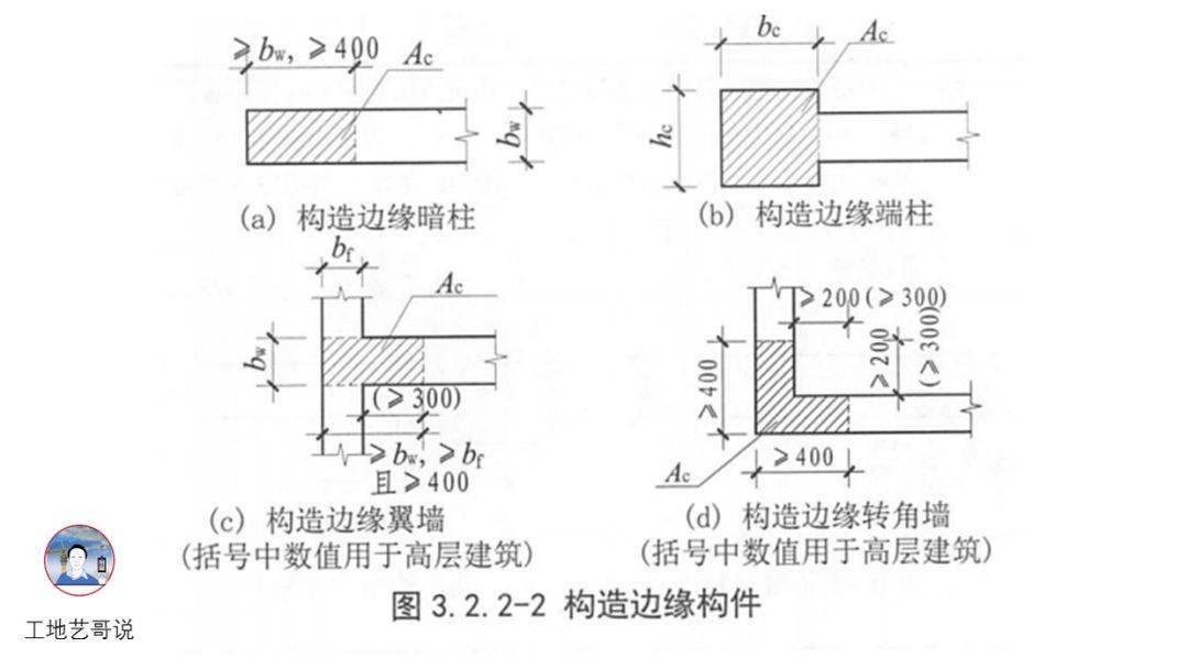 6,约束边缘构件(ybz),7,构造边缘构件(gbz),8,非边缘暗柱(az)二,剪力