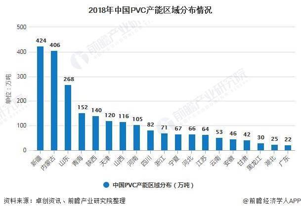 2020年中国PVC行业发展现状分析 企KK体育业数量较少、市场集中度不高(图1)