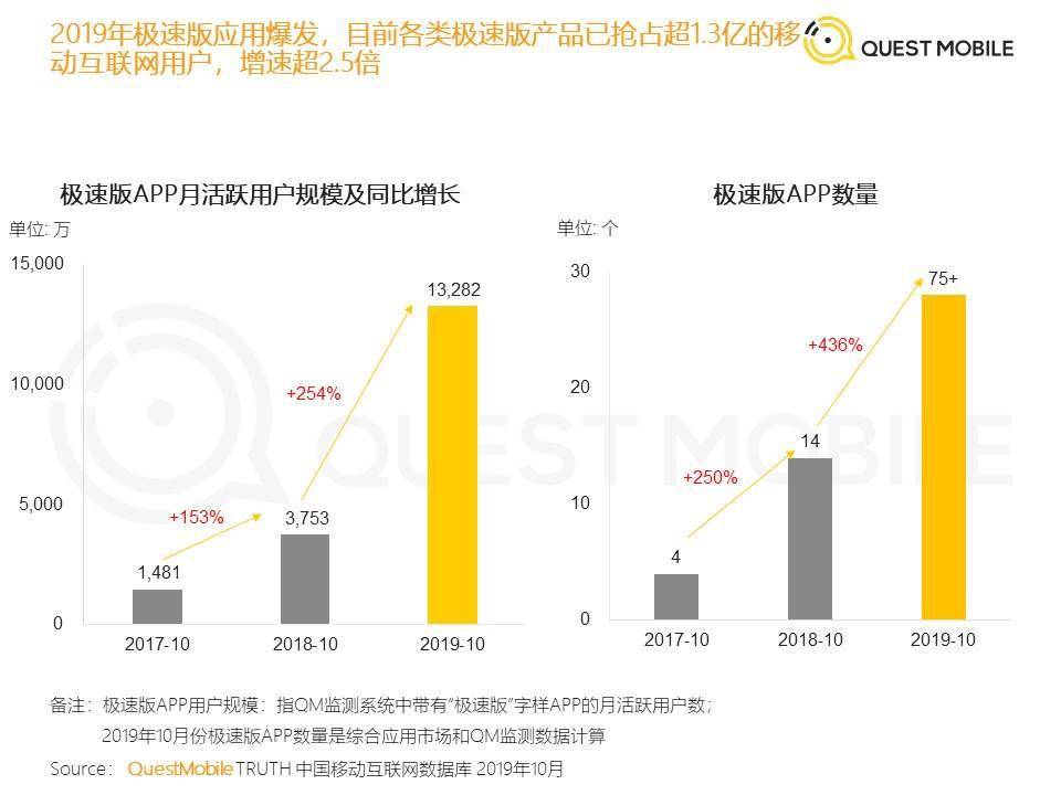 互聯網賭局：天天撒幣必有用，千金散盡還復來？ 科技 第4張