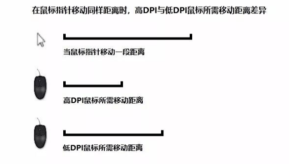 手腕流io1.1鼠标速度