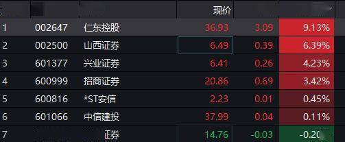 “商业银行获券商牌照”消息或又被“泄露”？