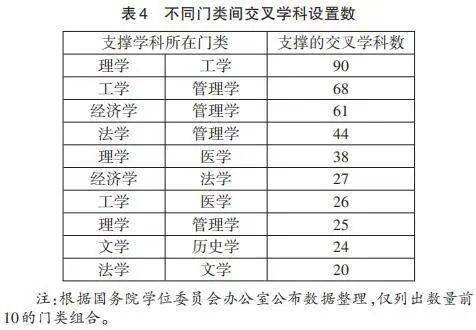 支撑gdp考核八大门类_报告解读 四川GDP预期增速今年为何锁定 7.5