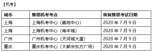 终于官宣！7月雅思/托福/GRE复考地区及时间安排公布