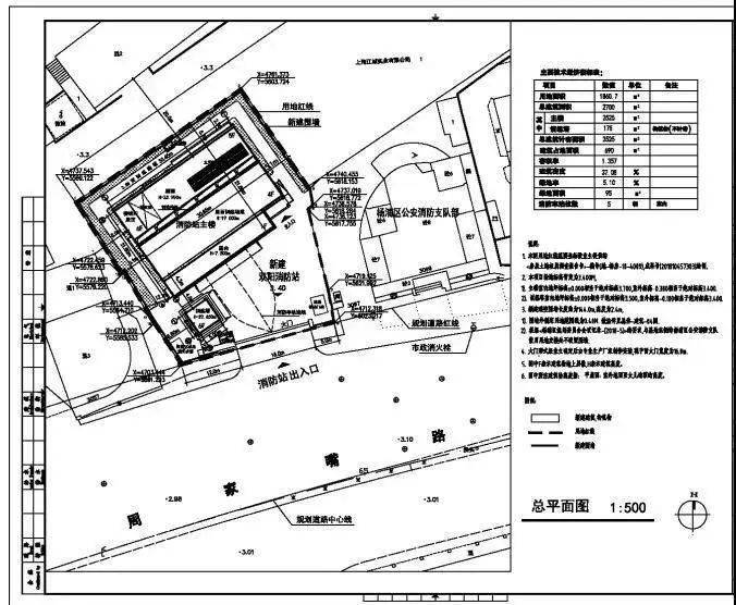 杨浦应急救援力量又添新丁!双阳消防站开工仪式举行