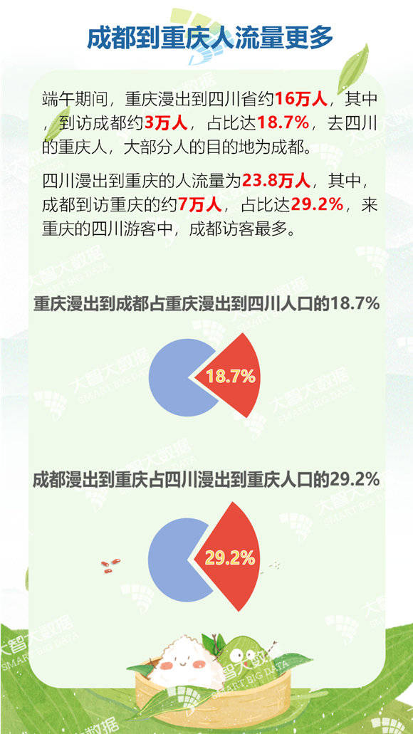 四川流动人口_中国流动人口发展报告2018 流动人口连续三年下降(3)