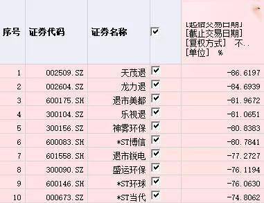 疫情|我大A股年中总结杀到！人均收益1.62万元，你赚了还是赔了？