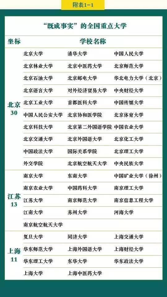 能上|你的成绩能上哪所大学? 高考各分数段可报考大学一览表! 考生必备