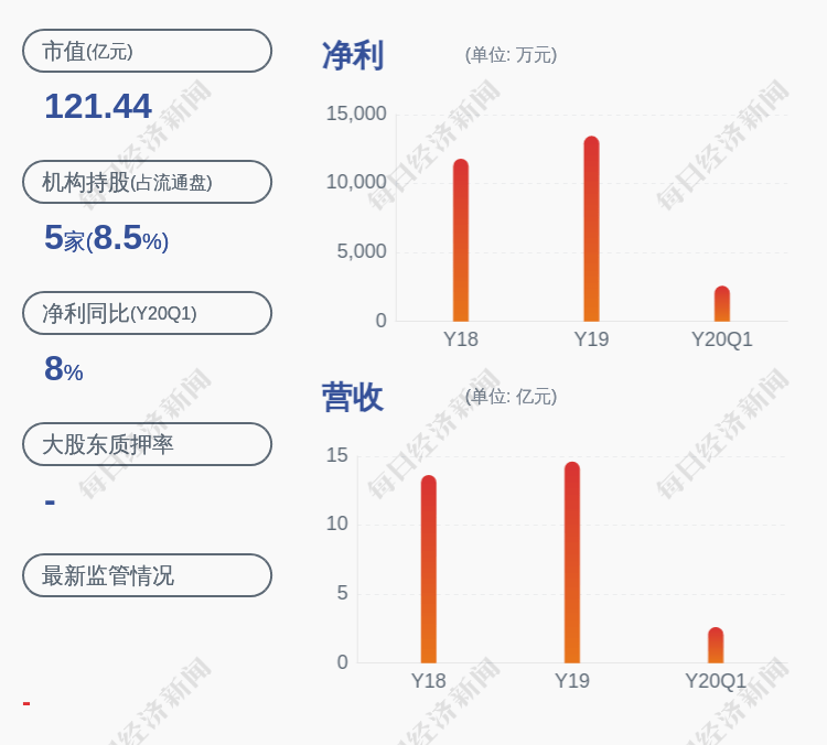 计划|全志科技：股东PAN YA LING减持计划实施完毕，减持260万股