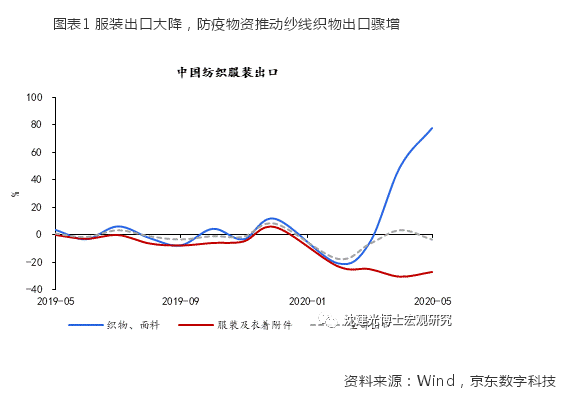 产业链|疫情拨动全球产业链，中国纺织服装产业如何突围