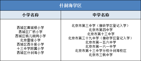 必看丨西城德胜,什刹海等11个学区中小学分布!