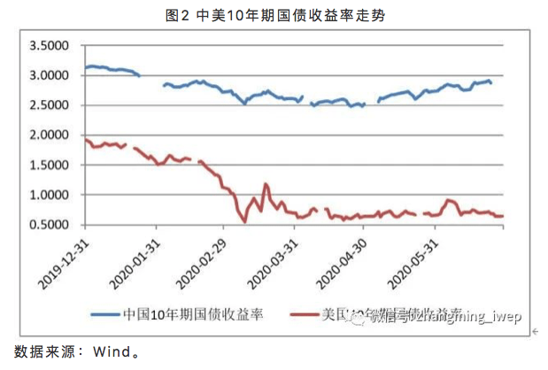 指数|张明：未来人民币对美元汇率面临较大不确定性