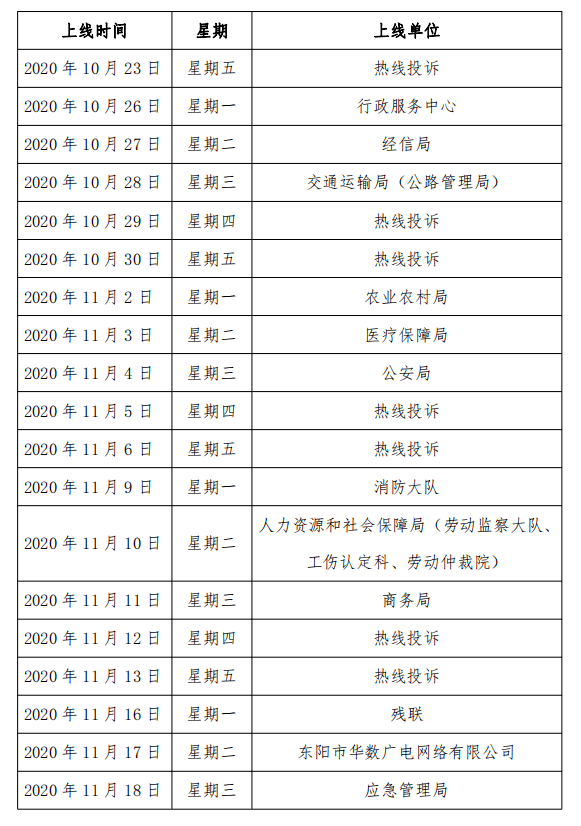 东阳市人口有多少_东阳市政府 2017年东阳市国民经济和社会发展统计公报(3)