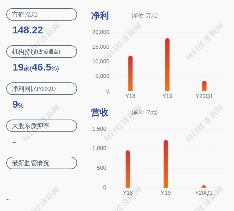 股东|上海钢联：控股股东兴业投资减持计划到期，未减持公司股份