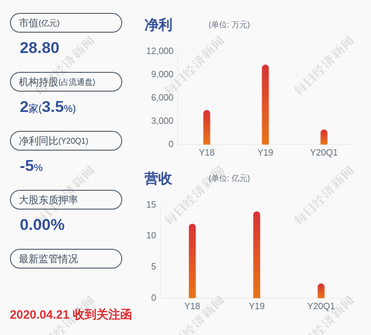 股东|负面！朗科智能：股东计划减持公司股份