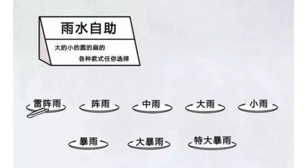 雨天|梅雨季吐槽 |乘风破浪的预报员们，梅雨天除了做预报还在干啥？