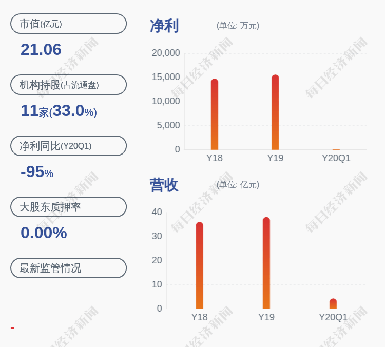 吴理|瑞和股份：监事吴理让辞职