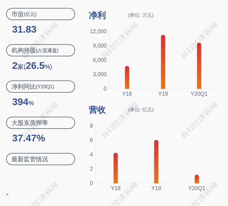 股份|中电电机：股东王建凯未减持公司股份，减持计划时间已过半