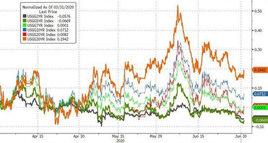 预计2020美国第2季度_美国大选2020