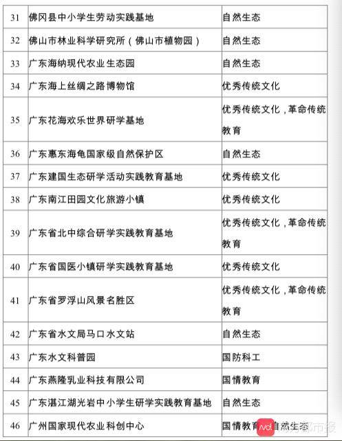 中小学生研学去哪里？省教育厅公示103家省级实践基地/营地