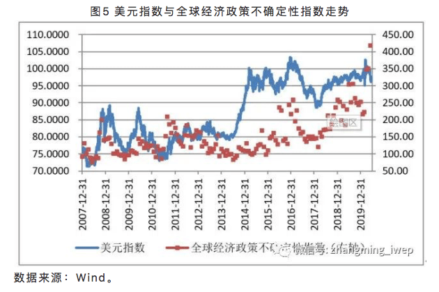 指数|张明：未来人民币对美元汇率面临较大不确定性