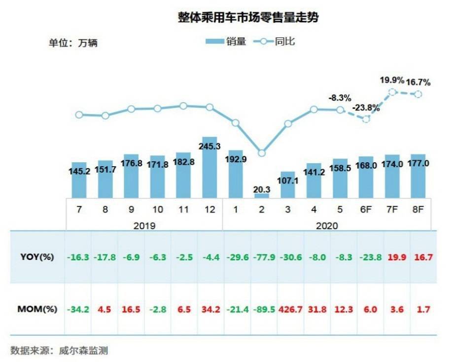 市场|报告：去年基数高，预测6月乘用车销量降幅明显扩大