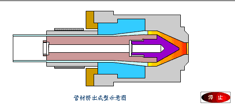 43张复杂模具的动态图,模具运动结构直观展现_原理
