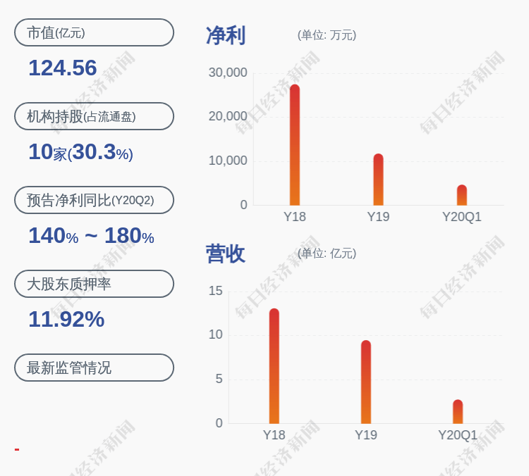 方隽云|洁美科技：公司控股股东640万股解除质押