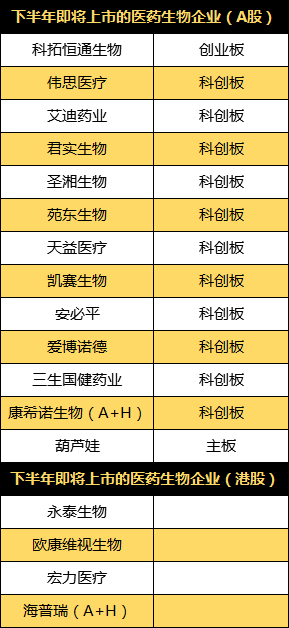 新股|医药新股扎堆上市，平均涨幅超400%，26连板万泰生物成新股王