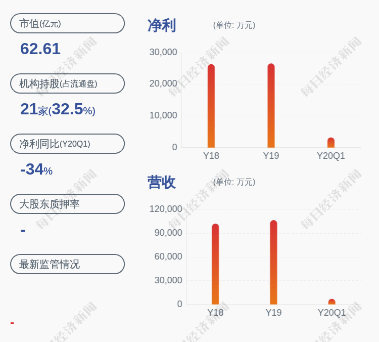 公司|减持！康辰药业：持股5%以上股东GL减持320万股