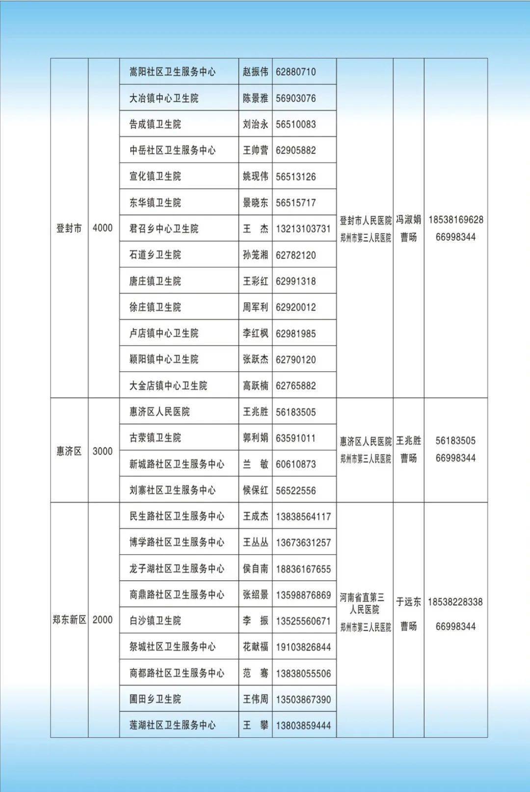 郑州肺癌公益筛查（郑州站）启动——150名市民在郑州市三院接受免费检查