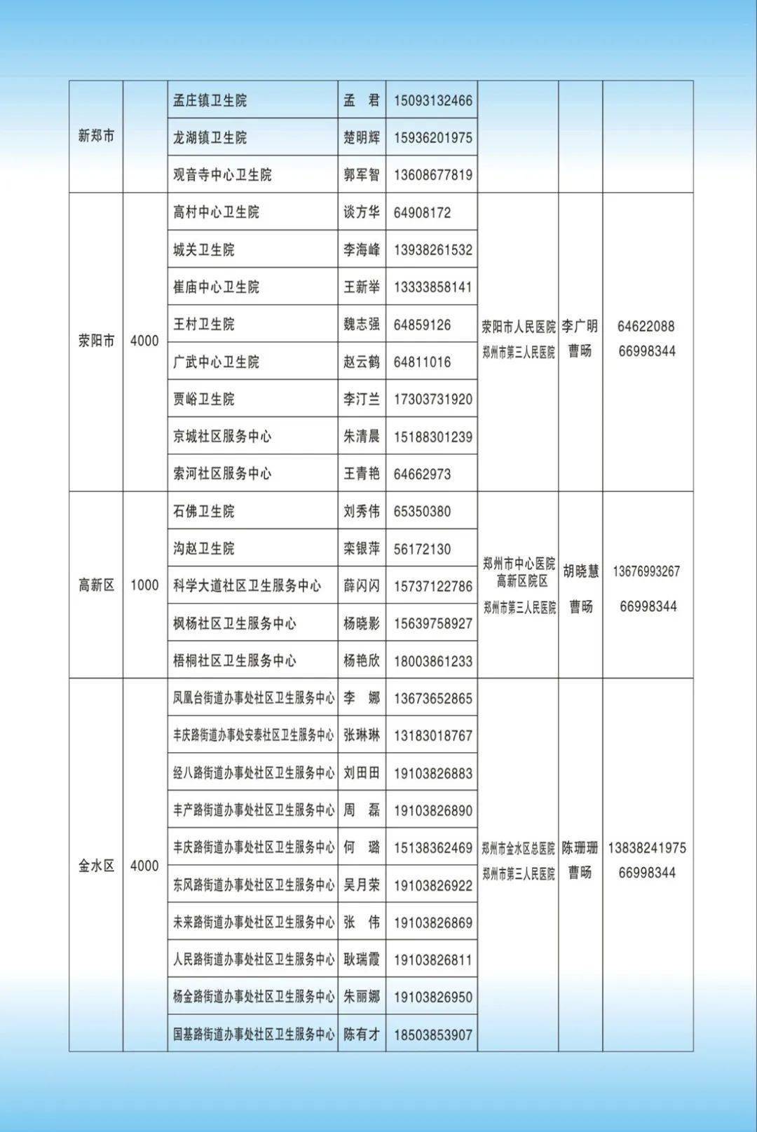 郑州肺癌公益筛查（郑州站）启动——150名市民在郑州市三院接受免费检查