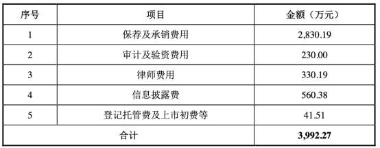 公司|庄园牧场净利连降3年去年扣非后降85% 华龙证券保荐