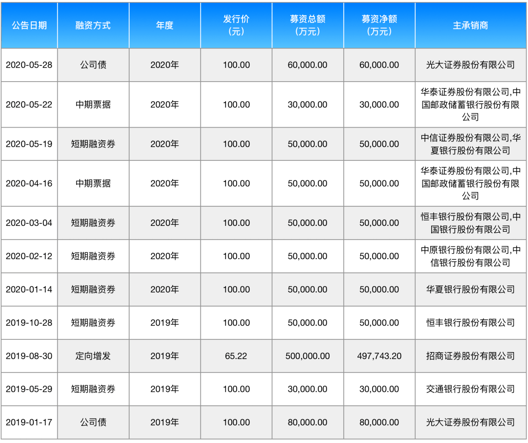 金额|原创牧原股份遭问询直指大存大贷，一季度存贷再激增，募投资金却用于理财？